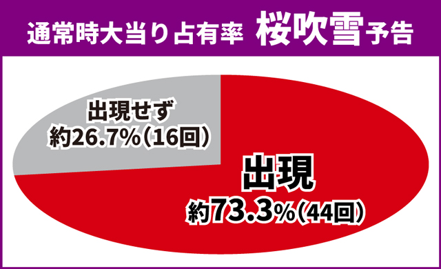 義風堂々3初当り