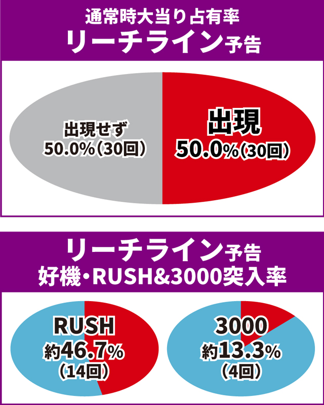 義風堂々3初当り