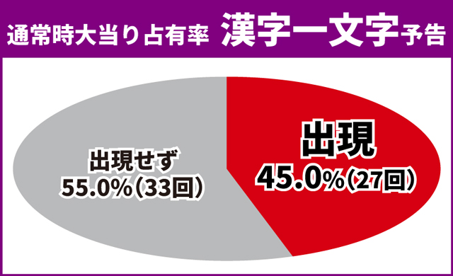 義風堂々3初当り