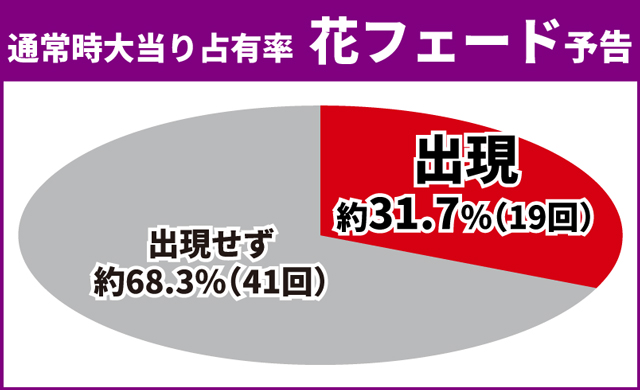 義風堂々3初当り