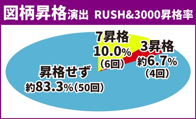 義風堂々3初当り