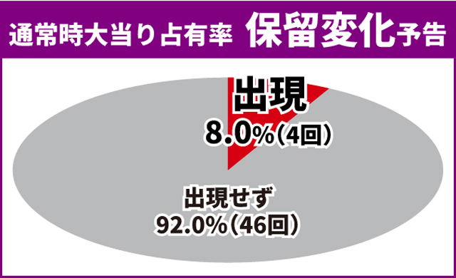 ゴジエヴァ2初当り