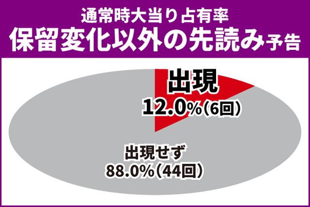 ゴジエヴァ2初当り