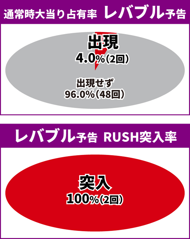 ゴジエヴァ2初当り