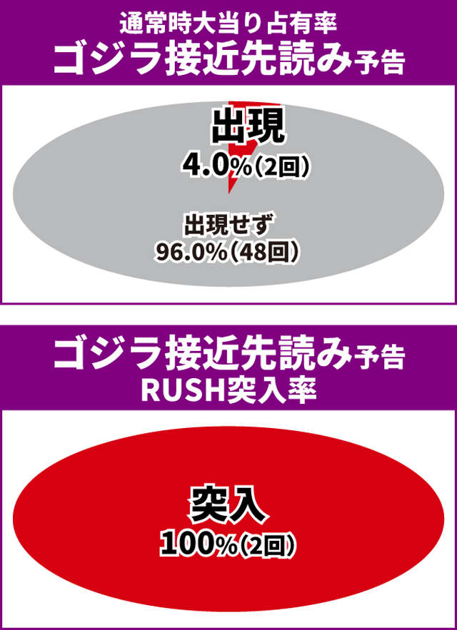 ゴジエヴァ2初当り