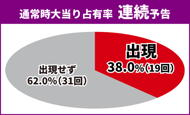 ゴジエヴァ2初当り