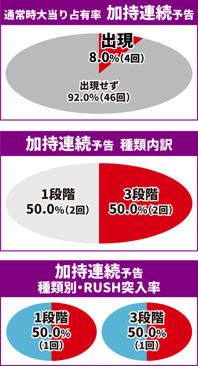 ゴジエヴァ2初当り