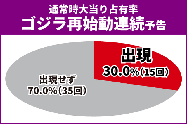 ゴジエヴァ2天井