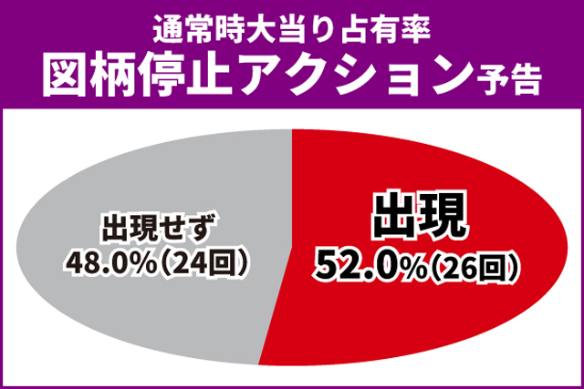 ゴジエヴァ2初当り