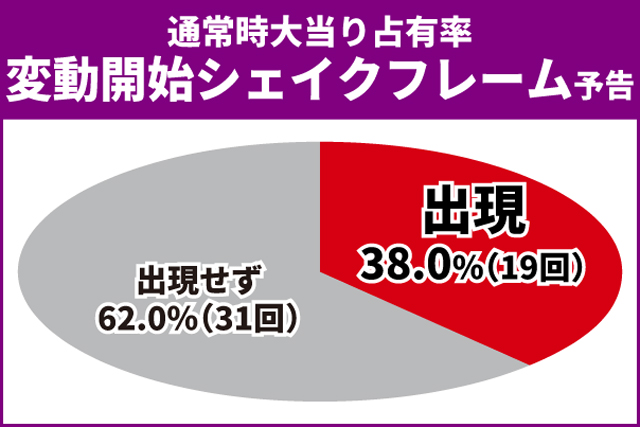 ゴジエヴァ2初当り