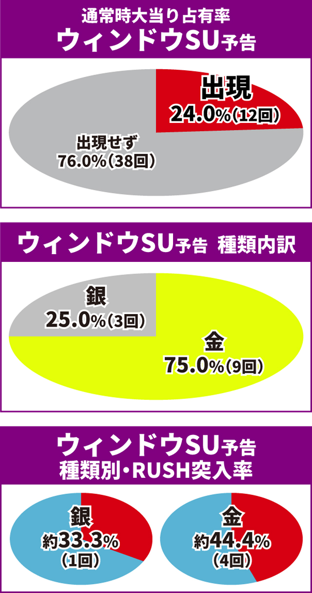 ゴジエヴァ2初当り