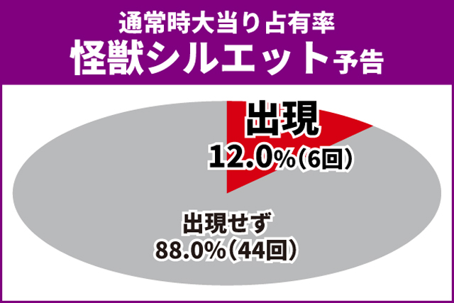 ゴジエヴァ2初当り
