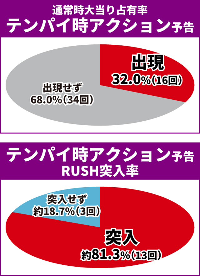 ゴジエヴァ2初当り