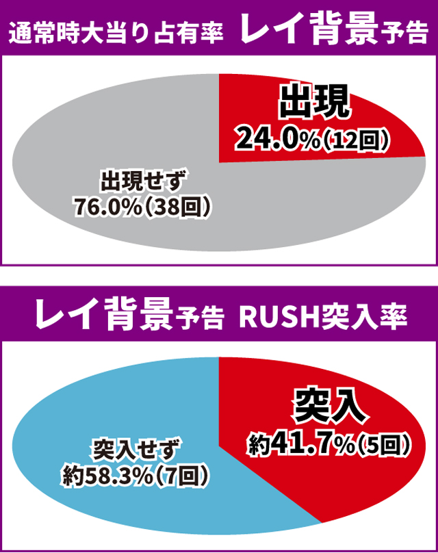 ゴジエヴァ2初当り