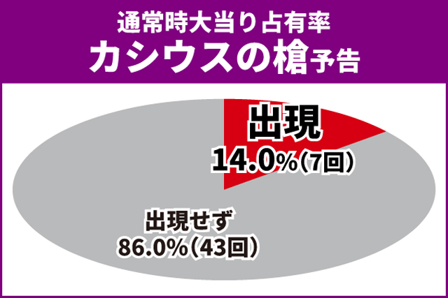 ゴジエヴァ2初当り