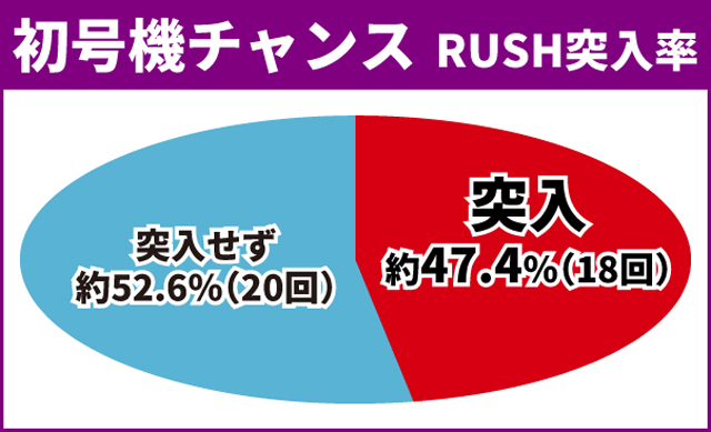 ゴジエヴァ2初当り