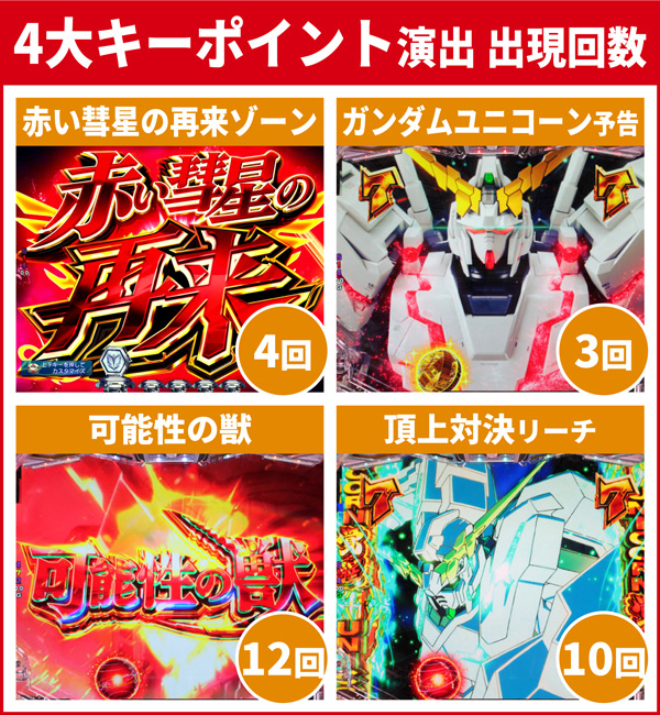 4大キーポイント01