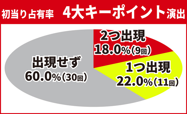 4大キーポイント02