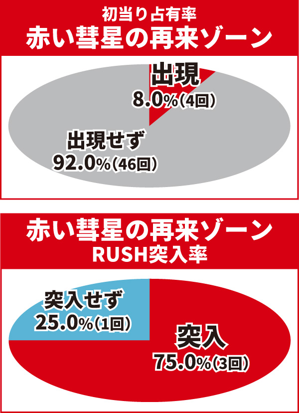 4大キーポイント03