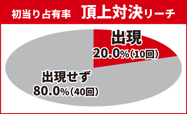 4大キーポイント09