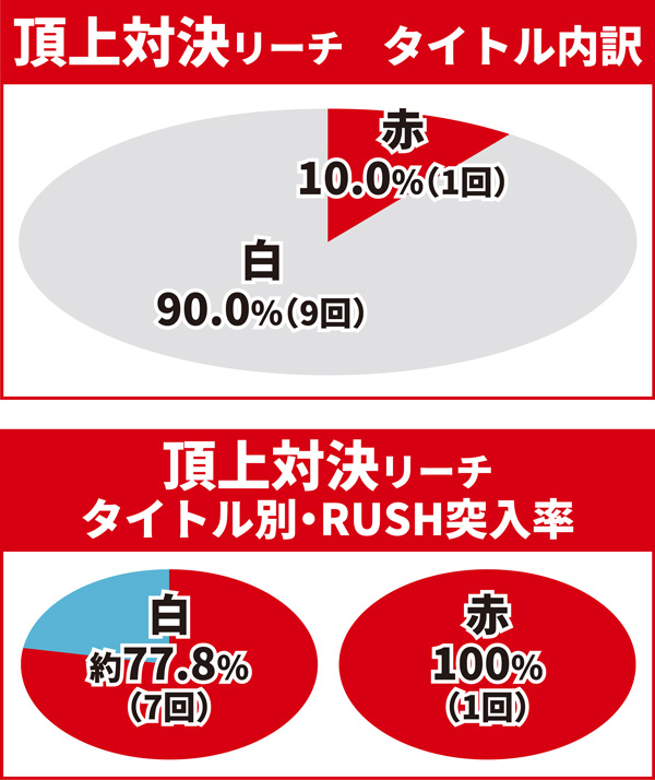 4大キーポイント11