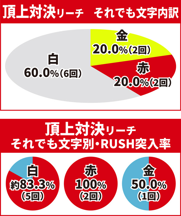 4大キーポイント12