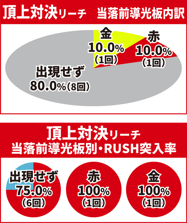 4大キーポイント13