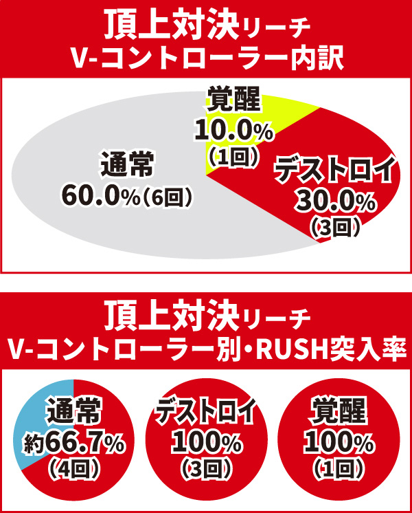 4大キーポイント14