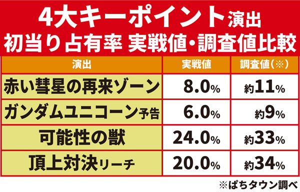 4大キーポイント演出15