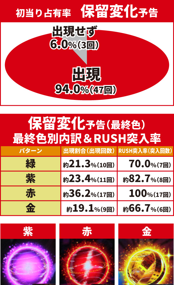 保留変化予告01