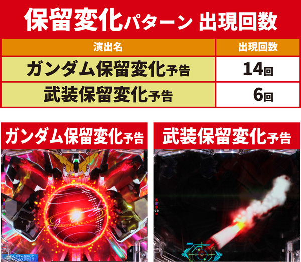 保留変化予告04