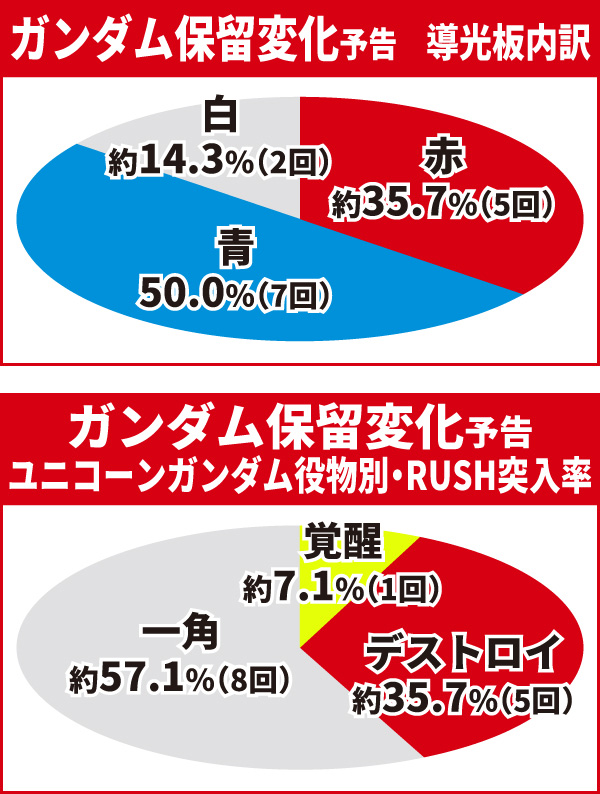 保留変化予告05