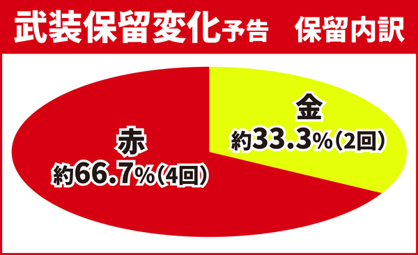 保留変化予告06