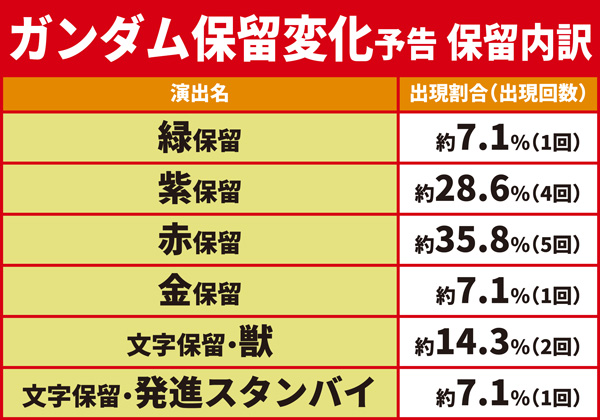 保留変化予告07