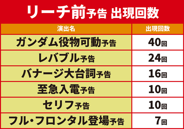 リーチ前予告01