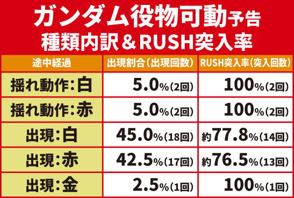 リーチ前予告03