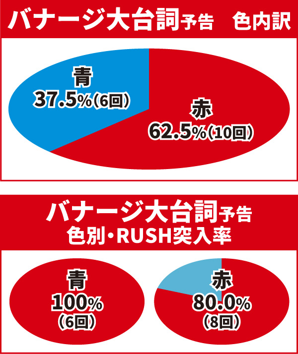 リーチ前予告05