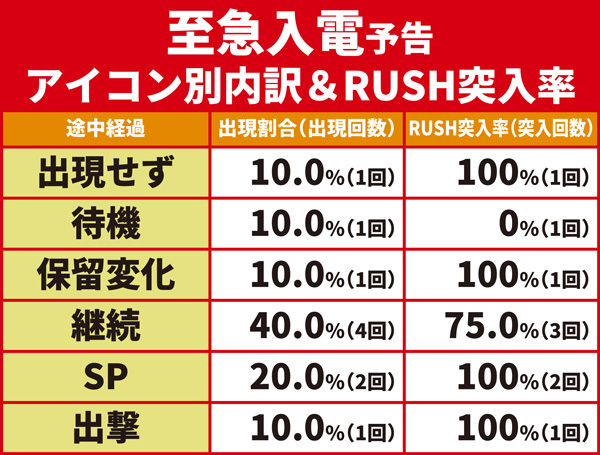リーチ前予告06