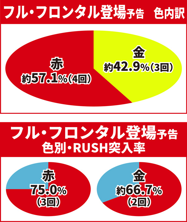 リーチ前予告07