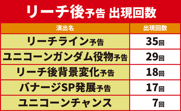 リーチ後予告01