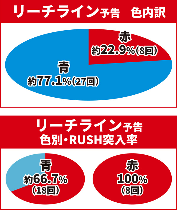 リーチ後予告03