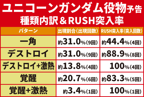 リーチ後予告04