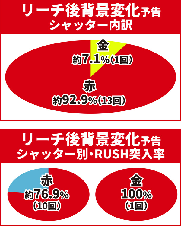 リーチ後予告05