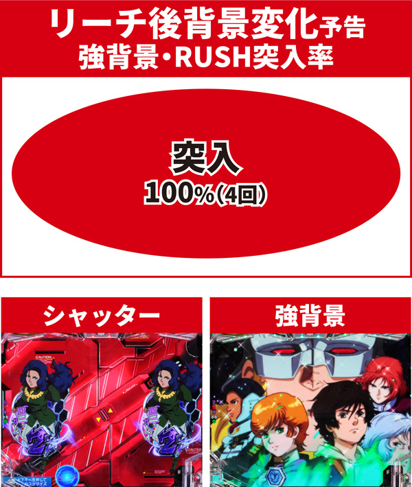 リーチ後予告06