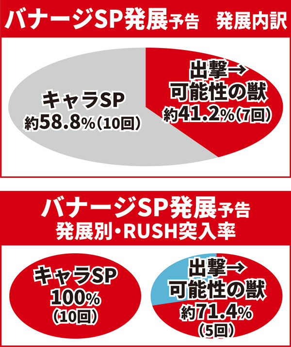 リーチ後予告07