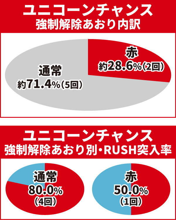 リーチ後予告08