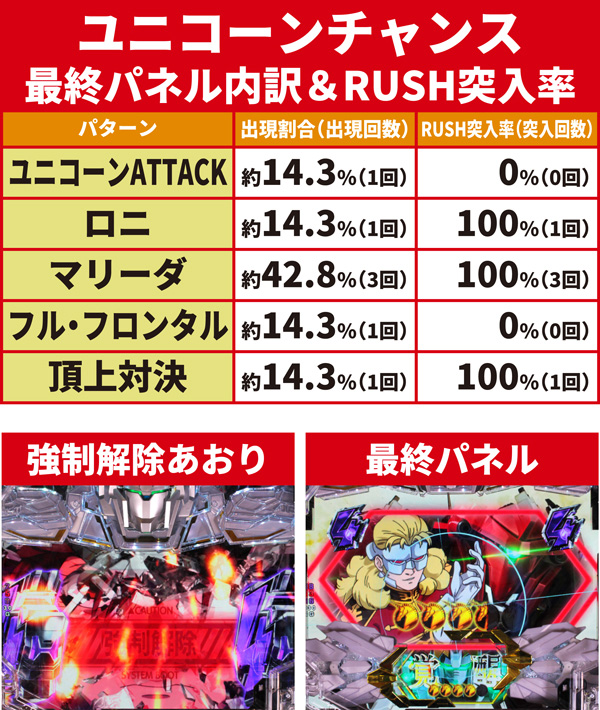 リーチ後予告09