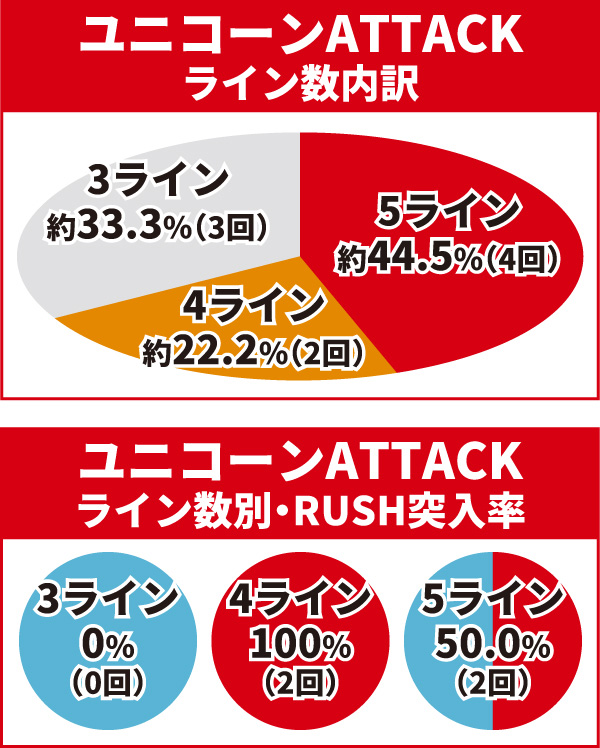 ユニコーンATTACK02