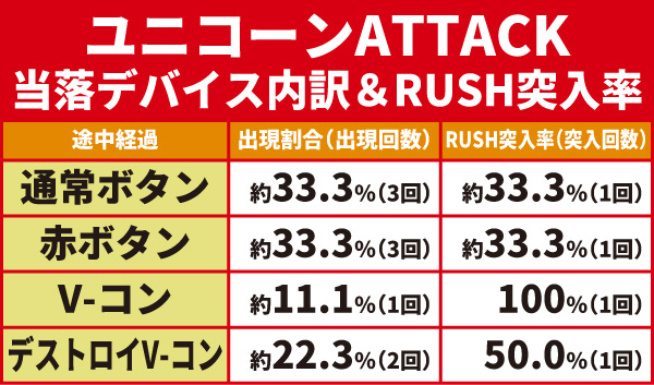 ユニコーンATTACK03