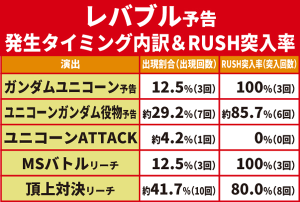 リーチ前予告04